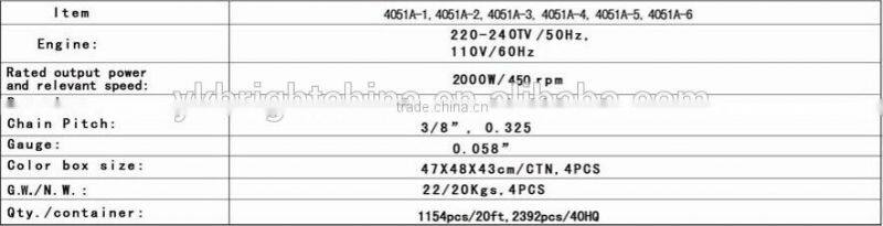 Electric chain saw multi-function tools for multipurpose use spare parts