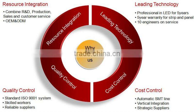 Best led colored light strips multi color led light strips