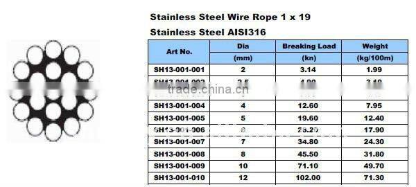 Stainless steel handrail wire rope for fence