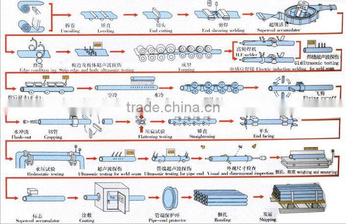 SS355 SS400 rectangular steel pipe