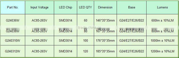 Frosted cover SMD2835 2pin led g24 pl light 10w with 5 years warranty