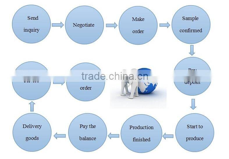 Hot Selling Sticky Decorate Toys Christmas Tree Elastic Toys