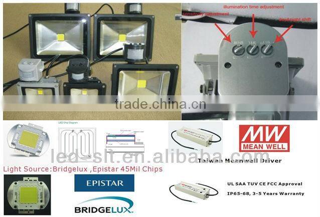 10W 20W 30W 50W Led Flood Wash Light Lamp Outdoor RGB PIR sensor flood light