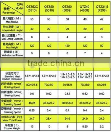 FTH brand tower crane, 3~12tons lift load, hot saling!