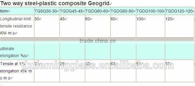 hot sale polyester geogrid for slope protection and road construction