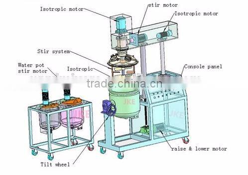 Facial Cream/BB Cream Making Machine Cosmetic Lotion Mixer Cosmetic Mixing Tank