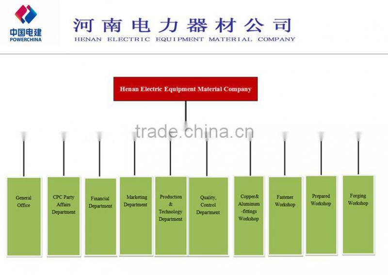 NLL- bolt type hot-dip galvanized Stainless steel Strain Clamps
