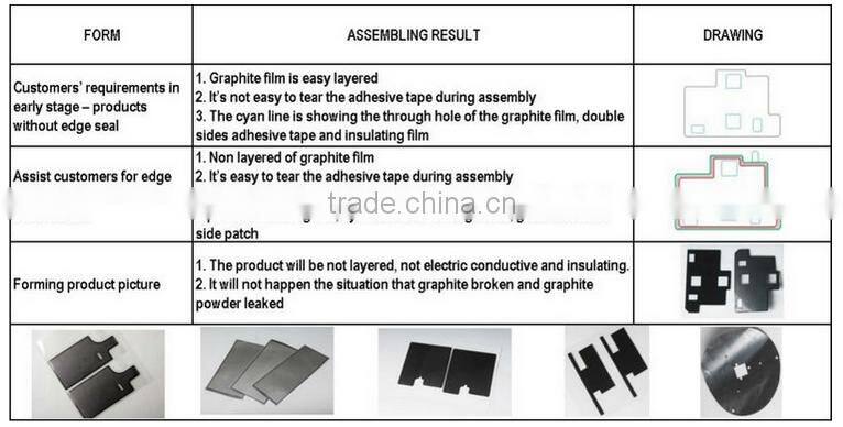 Very Favorable Price of Graphite Gasket Sheet Backed with Adhesive and Membrane and Film