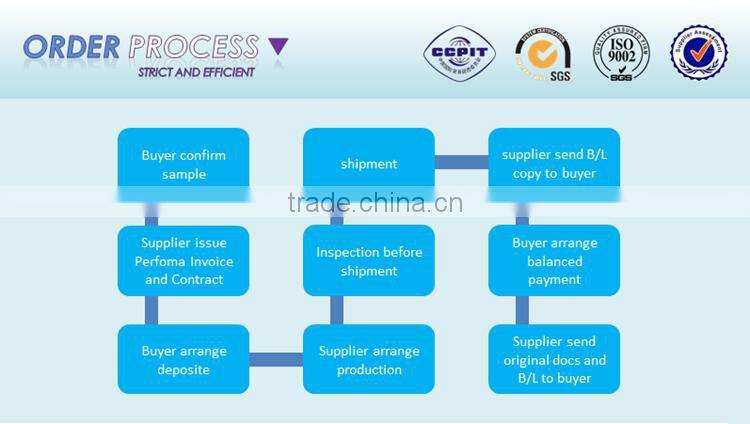 Supply customer beach blanket round