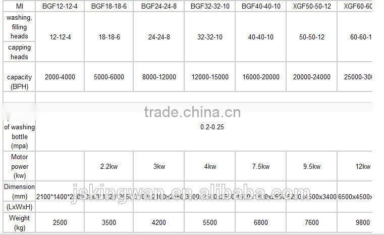 automatic disposable cup filling machine