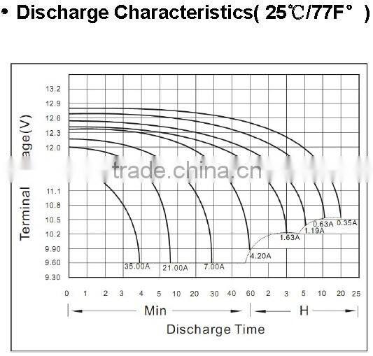 Sealed Lead Acid Battery 12v 3.3ah Sealed Lead Acid Battery 12v 3.3ah Battery