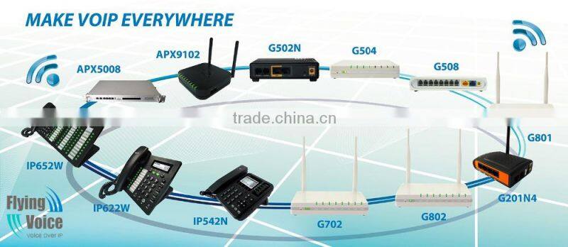 G801 802.11n 300Mbps and 1 fxs port Wifi ATA router with Voip