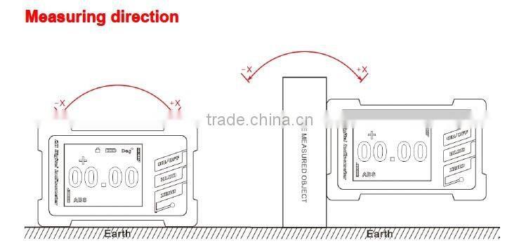 DMI420 Low Cost Mini Bevel Box Digital Inclinometer/Mechanical Inclinometer/Calibration of Inclinometer Made In China