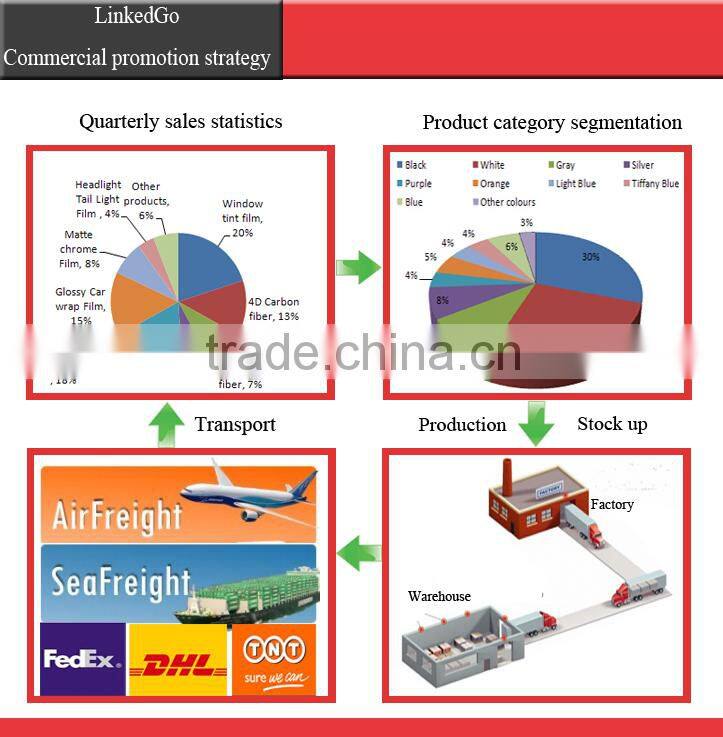 New Smoked Fog Tint Shade Taillight Headlight Film Vinyl PVC Wrap Sheet