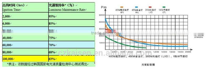 250w new product jiangsu red blue color full spectrum plant light
