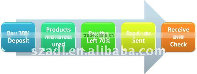 2015 new design high qulaity SDL new product F11 TPE data cable for Ip6 and Android phone