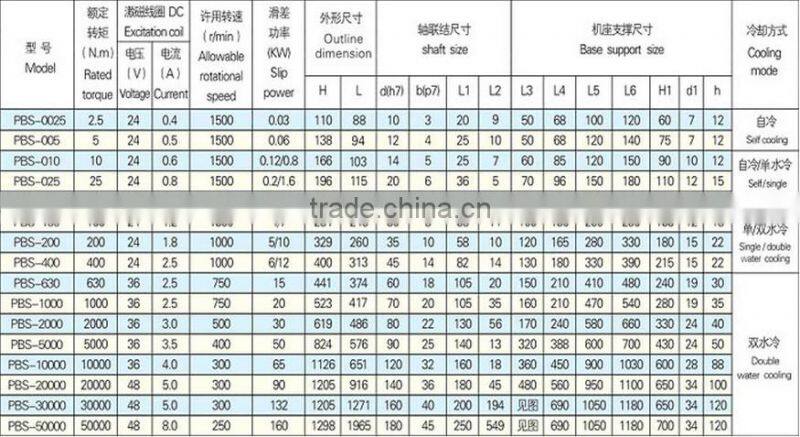 PBS based mounted magnetic powder brake