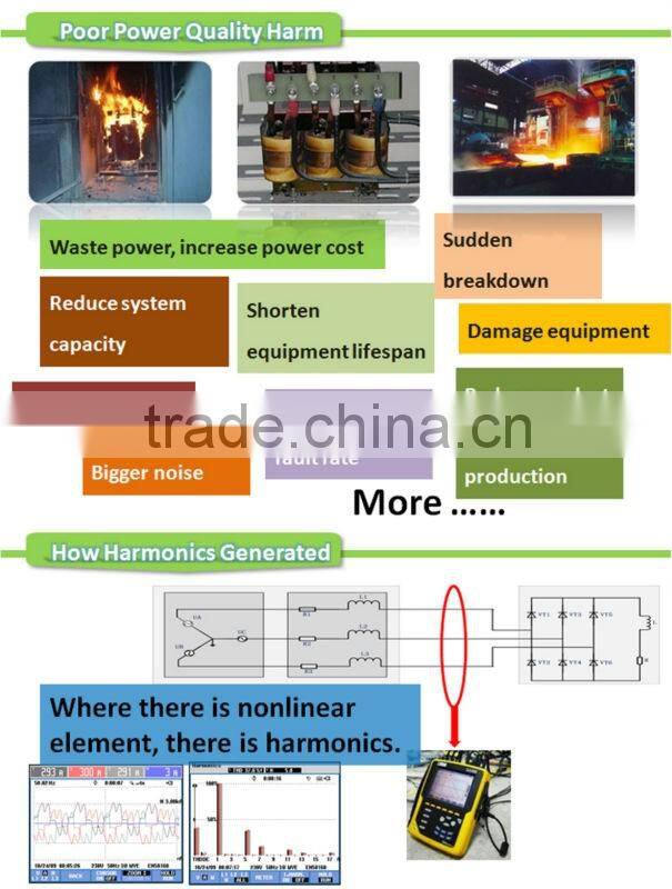 400V 50A 100A 150A Modular Parallel IGBT Based Wall Mounted Type Active Power Harmonic Filter