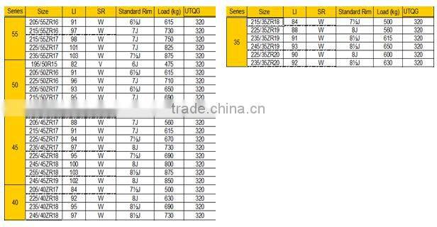 Chinese Professional PCR tyre, car tyre, 205/55r16 Europe Standard