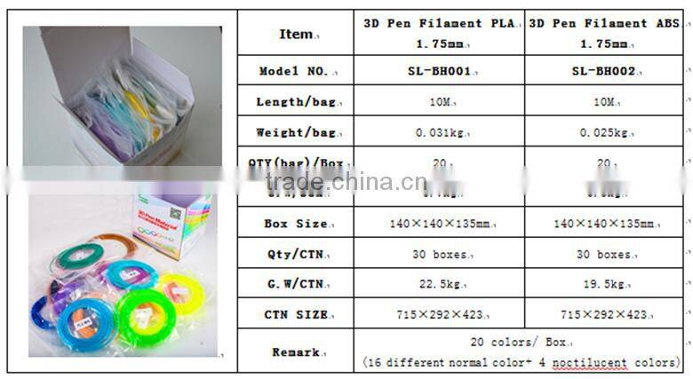 BJ-SL300 Parameter