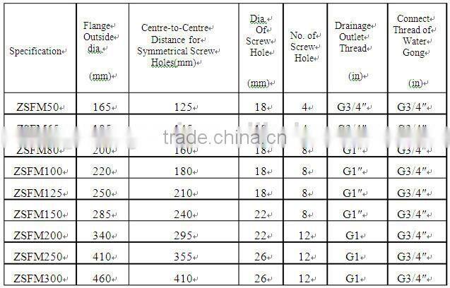 ZSFM deluge valve fire alarm valve