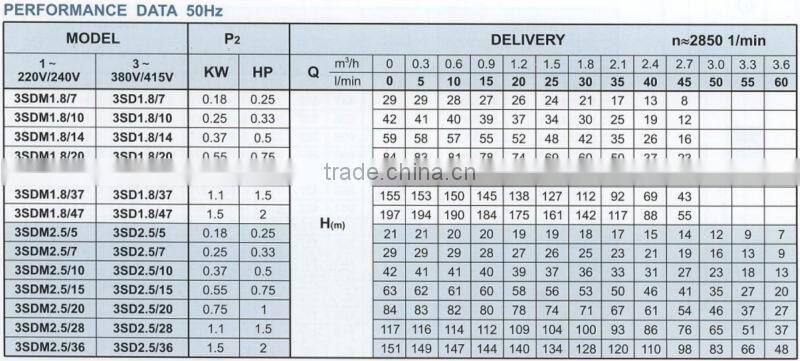 CE certified electric submersible water pumps