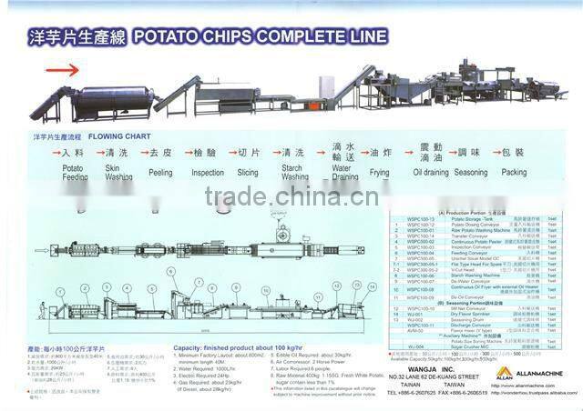 The big hoister for potato chips extruder machine