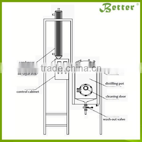 EC50 Small Manufacturing Cinnamon Oil Steam Distillation Machines