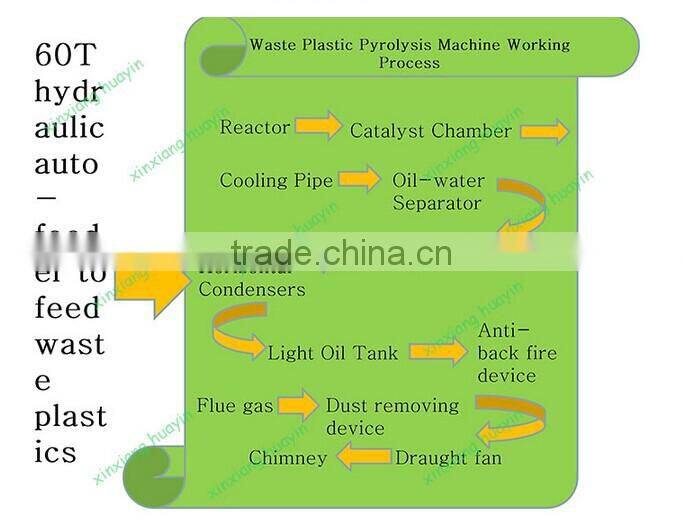Thailand popular plastics waste to fuel oil pyrolysis machine