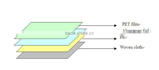 PET Foil Thermal Pallet Cover