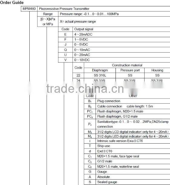 Pressure Transmitter/Chinese pressure transmitter/ Qualifield pressure sensor