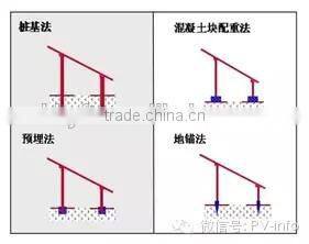 Galvanized Stand solar street solar system support china supplier
