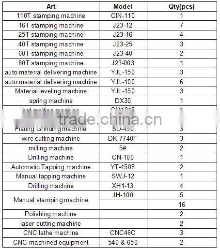 stainless steel Pump impeller