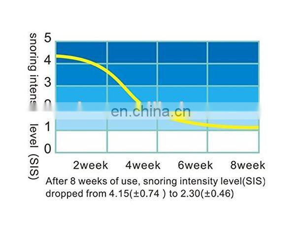 Infrared Intelligent Anti Snoring Wrist Snore Gone Stop reduce Sleeping Aids Snore Stopper