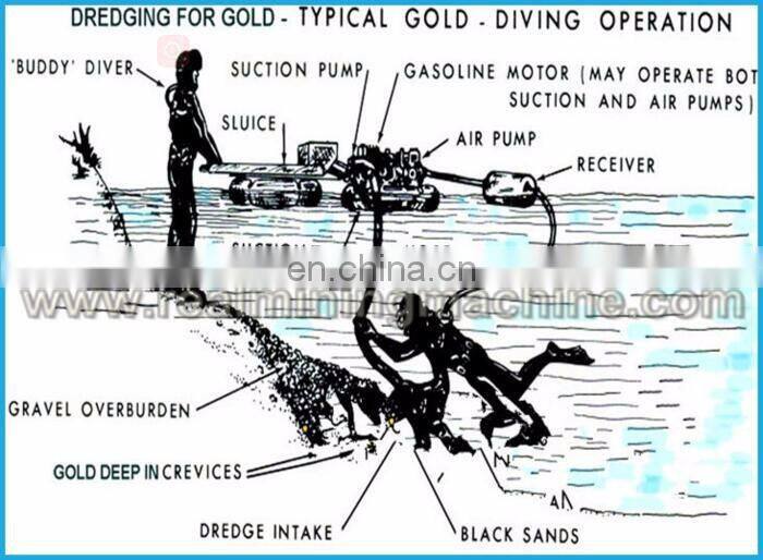 2.5" pump gasoline engine 4HP power jet gold mining dredge