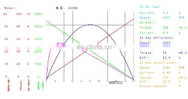 OD 45 mm 24v high speed permanent magnet electric dc motor 1500 rpm 2500 rpm BMM365