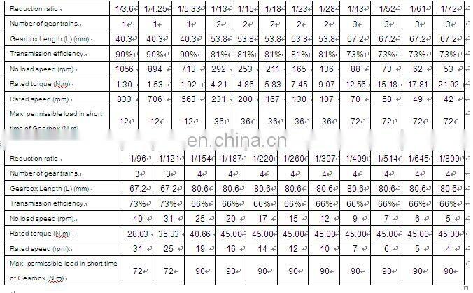 Higher Torque 24v Geared Brushless DC Electric Motor for Bus Doors Open
