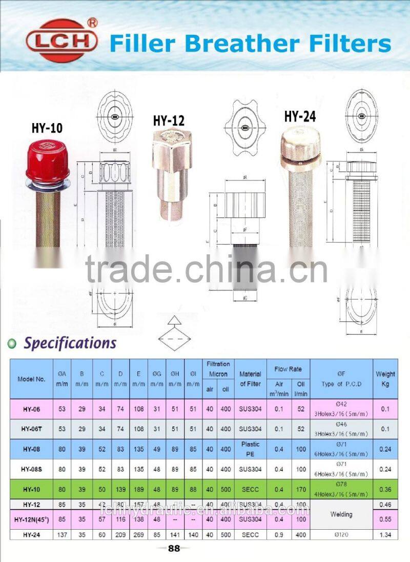 alibaba china supplier filters element