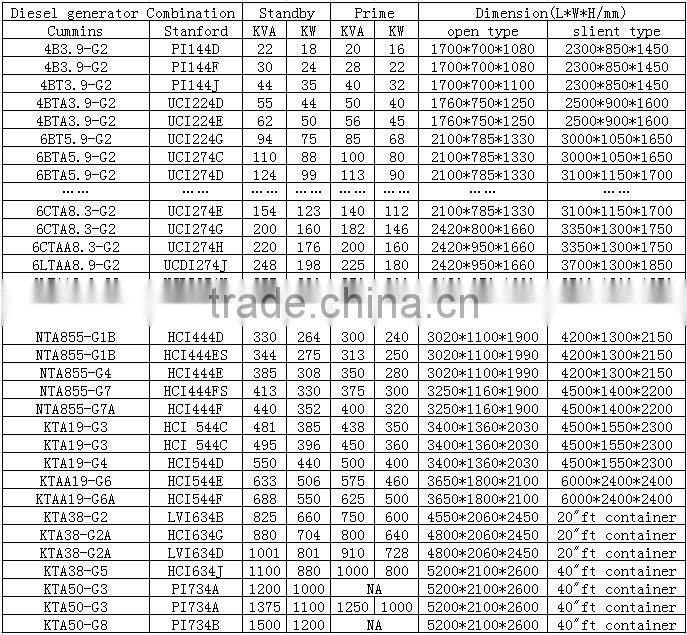 reasonable price origin engine diesel generator