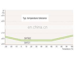 Sensirion Digital Humidity Sensor SHTW2 (WLCSP)