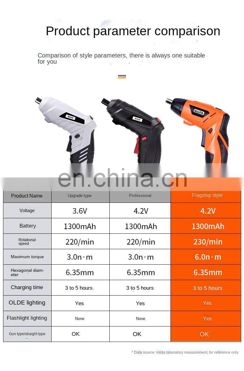 China made small portable variable speed double speed rechargeable electric drill cordless electric drill