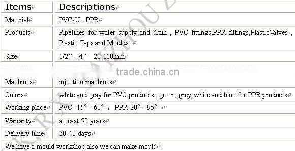 2013 best quality 90 deg Angle Fitting ASTM D2466