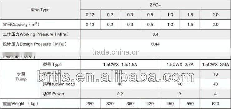 Combination Pressure water tank