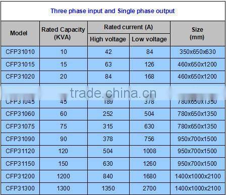 440V AC CFP series single phase to three phase ac frequency power inverter with IGBT mo