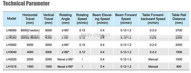 hydraulic heavy duty Welding Manipulators