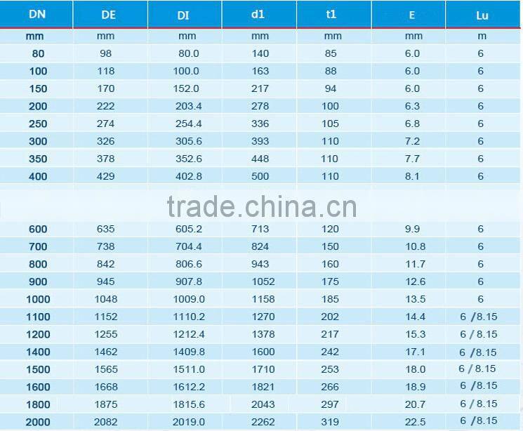 drinking water for ci pipe