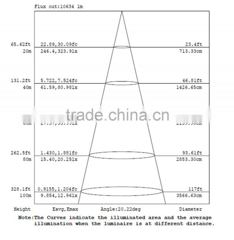universal outdoor led flood light 1000w used stadium park lighting