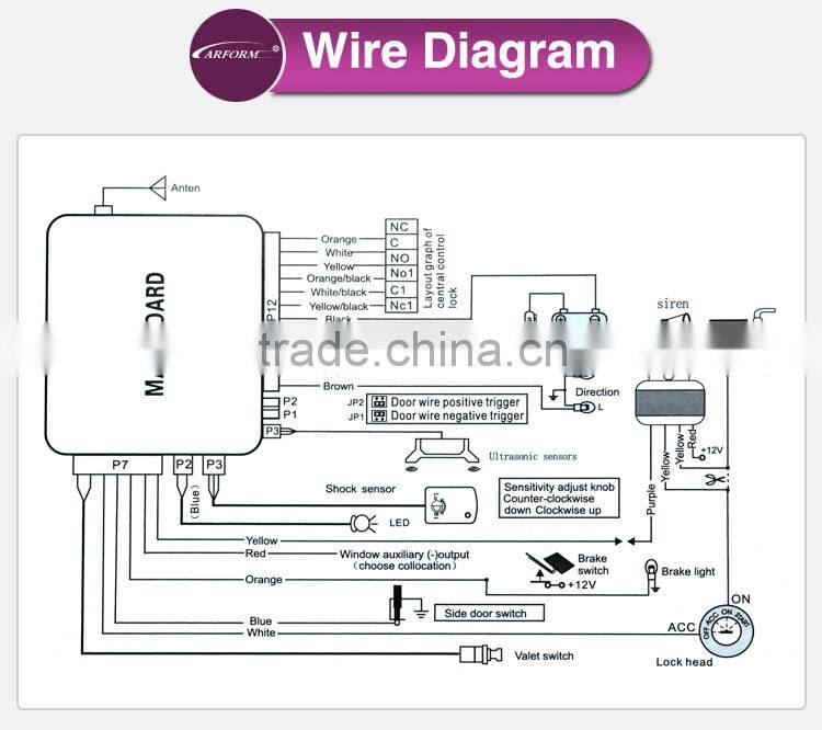 Learning code car alarm gsm security system jammer