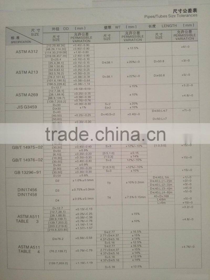 304,304L stainless steel pipe