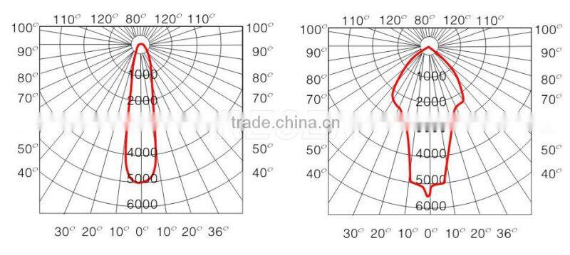 IP65 150W hanging style water proof explosion proof lighting, explosion proof spot light, explosion proof flood light